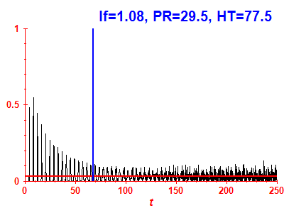Survival probability